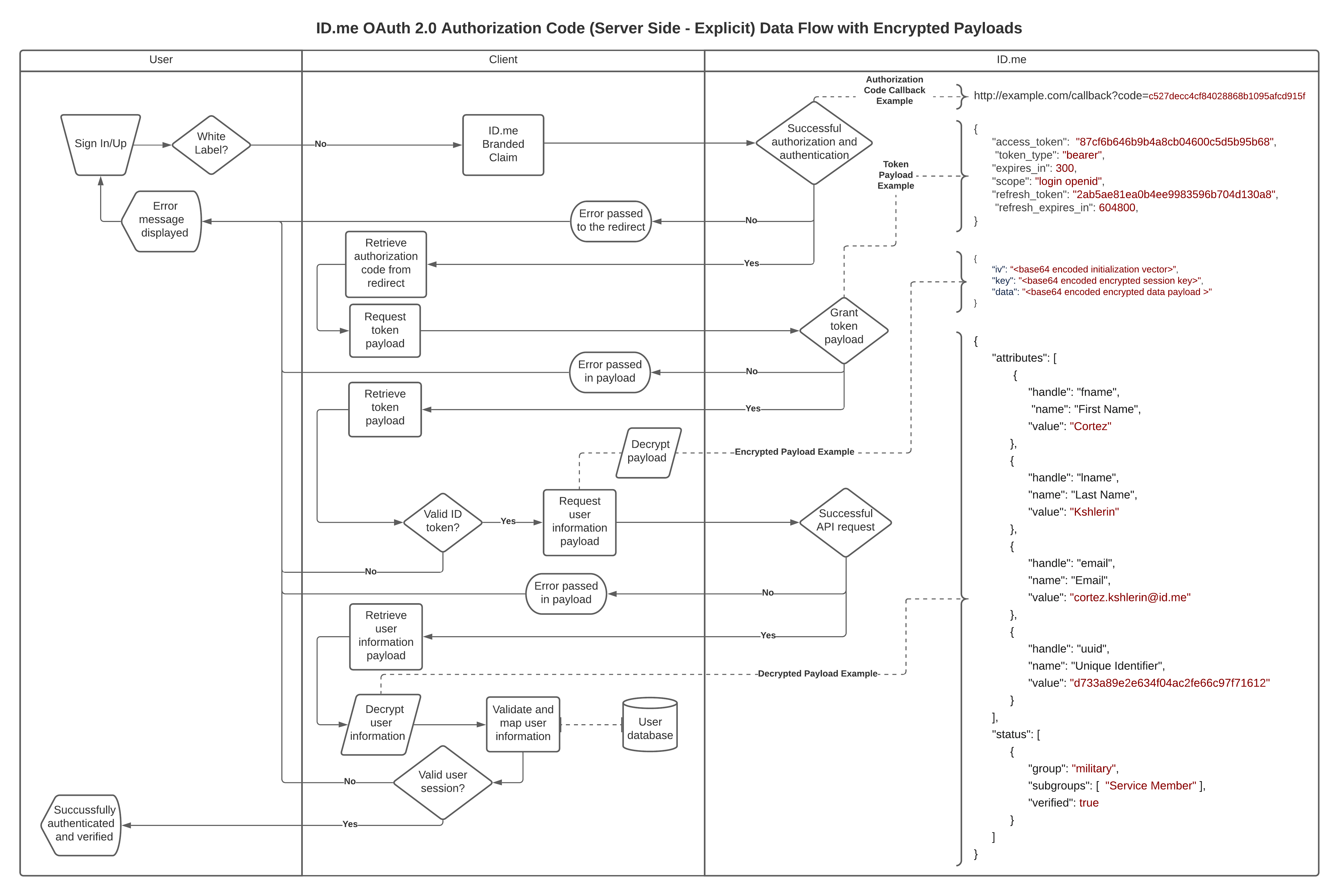 Authorization Flows | Community Verification | ID.me Developers