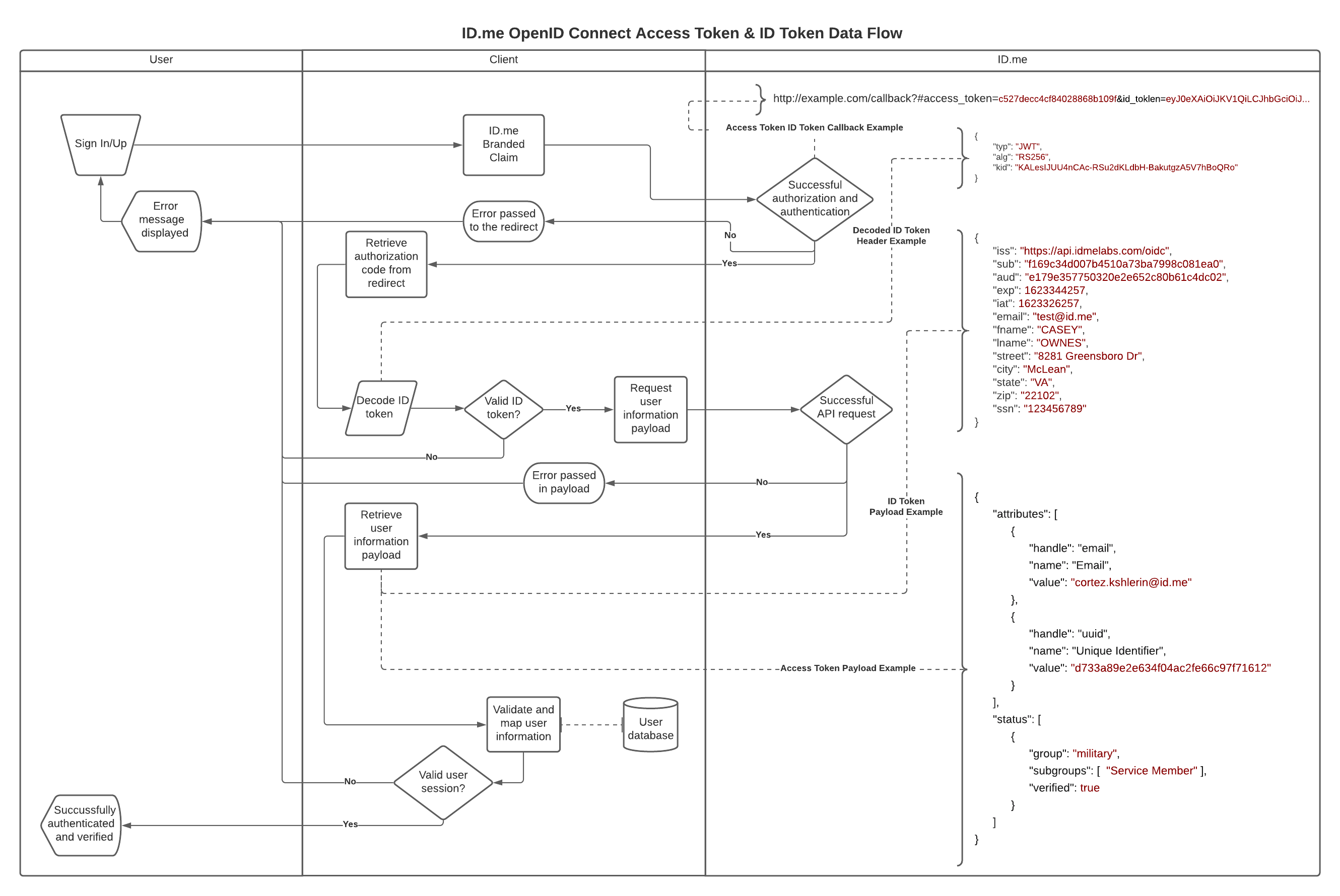 authorization-flows-multi-factor-authentication-id-me-developers